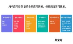 选择最适合你的区块链开发平台：全面解析与对