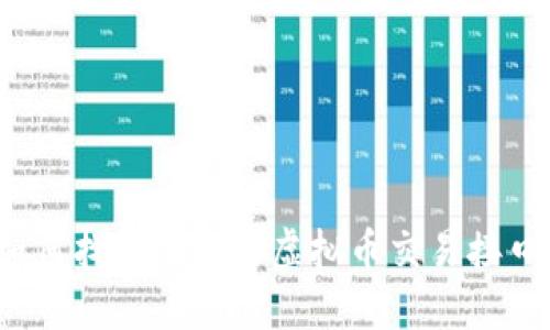 如何找到适合的虚拟币交易接口？