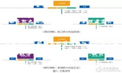 tiaoti区块链数字钱包全解析：安全、使用与未来