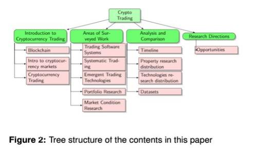 2023年虚拟币排行榜：狗狗币及其市场表现分析