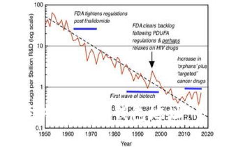 如何生成比特币钱包地址：全面指南